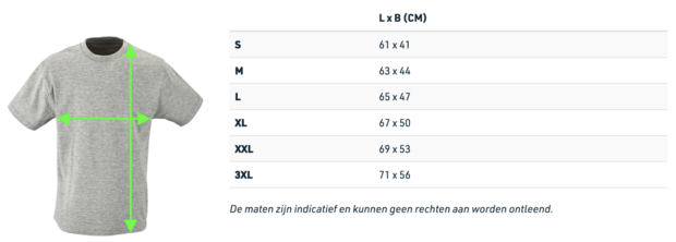 Indicatieve maattabel